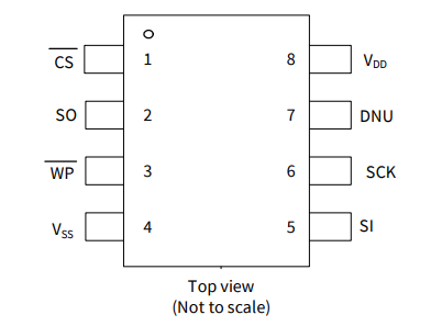 2Mb、CY15V102QN-50SXE 鐵電體F-RAM 存儲(chǔ)器 IC SPI 50MHz 8SOIC