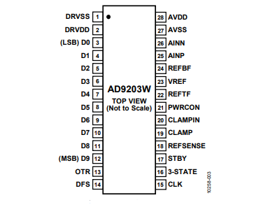 全新（ADI/亞德諾）AD9203WARUZRL7 10位、40MSPS、低功耗模數(shù)轉(zhuǎn)換器 28TSSOP