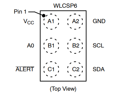 （onsemi）溫度傳感器 N34TS108C6ECT5G 12 bit 數(shù)字，本地 -40°C 至 125°C，6WLCSP