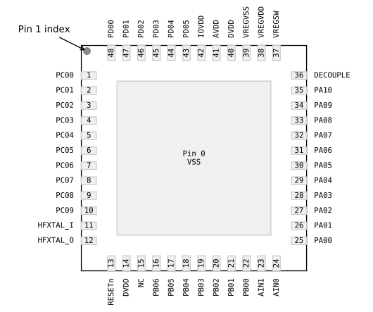 （Silicon）EFM32PG23B310F256IM48-C Gecko 32位微控制器、工作頻率高達80MHz。