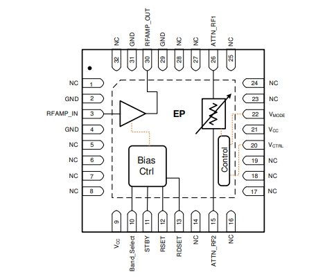 射頻放大器、F2480NBGI8寬帶RF模擬VGA，400MHz至3000MHz