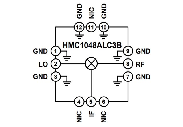 RF Mixer【HMC1048ALC3B】：2.25 GHz至18 GHz、MMIC、雙平衡下變頻器
