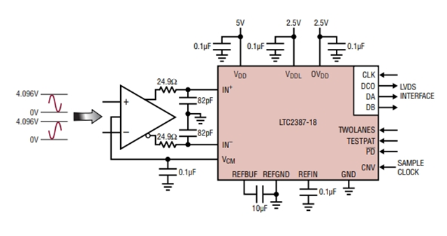 高線性度、低噪聲LTC2387IUH-18（18 位、15Msps SAR ADC）電路圖