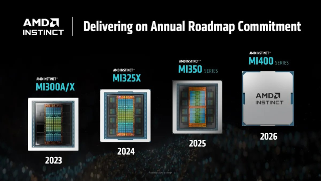 AMD發(fā)布新一代AI芯片，CEO蘇姿豐預(yù)計2028年AI加速器市場規(guī)模將超5000億美元