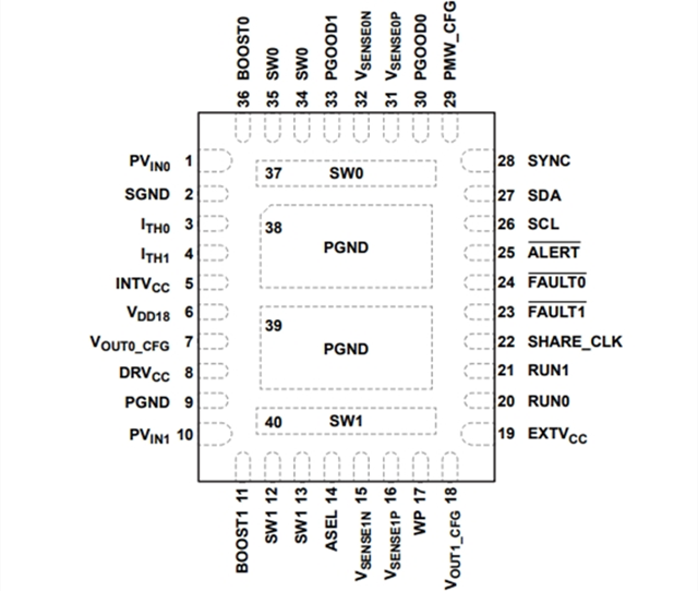 ADI降壓穩(wěn)壓器LT7184SRV：雙通道 9A,、16V 多相降壓型 Silent Switcher 2